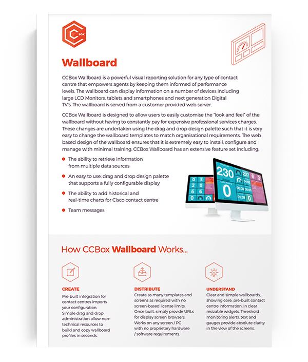 CCBox-Wallboard