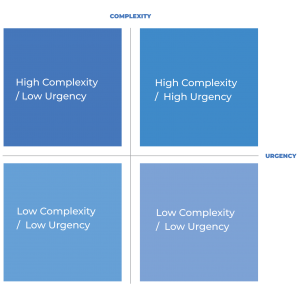 Virtual agent in a contact centre: use intelligence to direct customers correctly